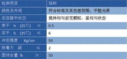 环氧地坪漆厂家